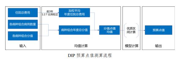 国家医疗保障研究院副院长应亚珍解读DIP：“中